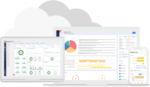 Cloud Hosted